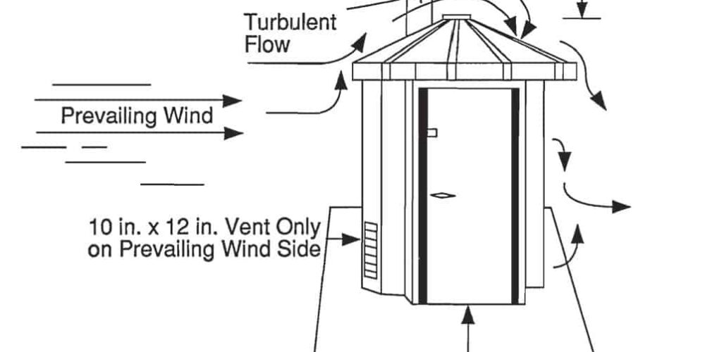 SST Waterless Restroom Utilizing Wind