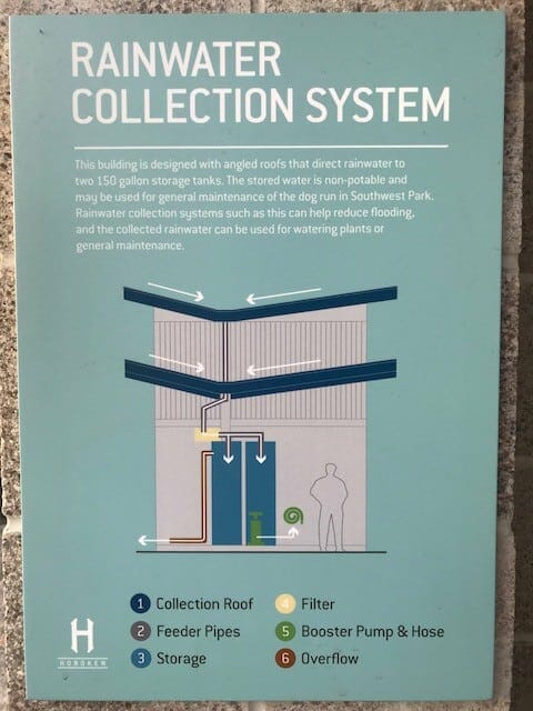 Explanation of Rainwater Collection and Filtration System